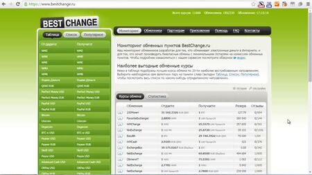 BestChange - le meilleur comparateur de sites d'échange de devises numériques | Comment échanger de l'argent