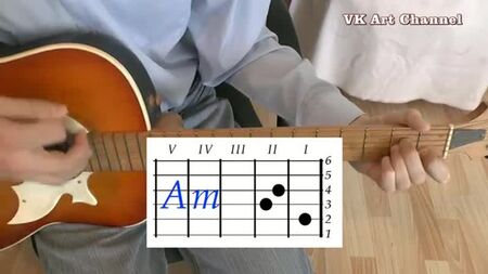 Accords de « Grupa krovi » du groupe Kino (V. Tsoï) : analyse à la guitare - leçon vidéo